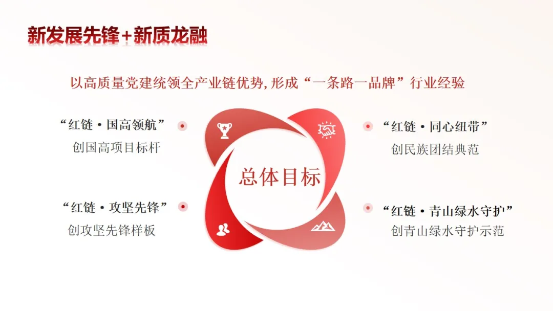 “黨建(jian)紅(hong)鏈”牽引 龍融高(gao)速(su)建(jian)設(shè)全面提速(su)